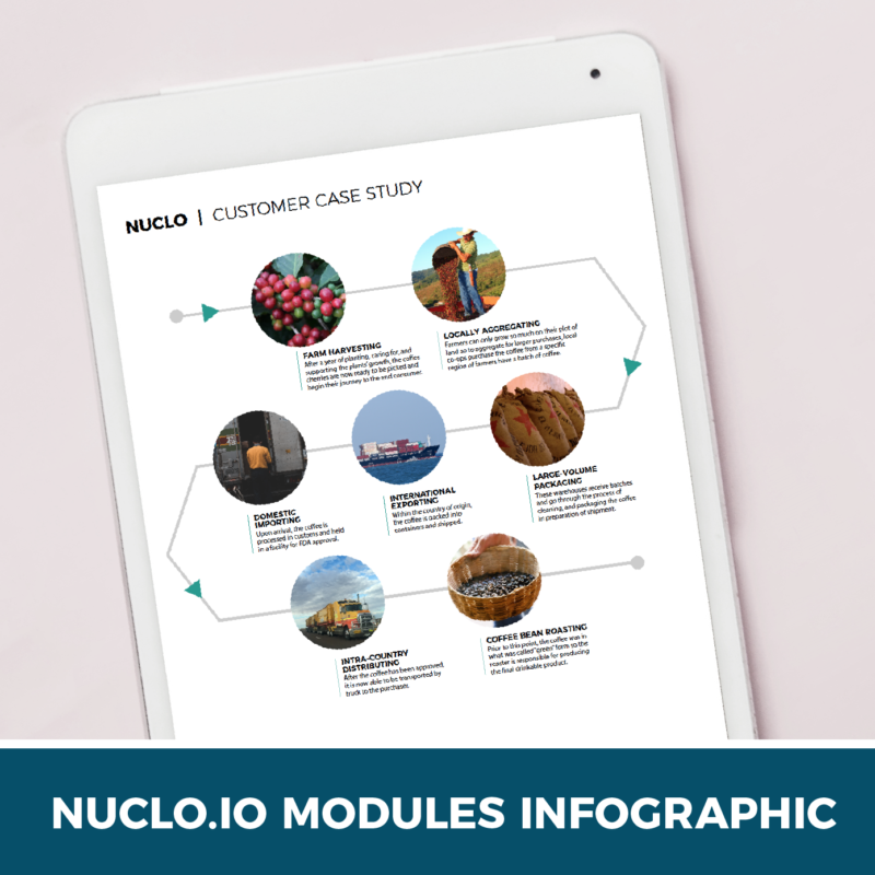 Nuclo Modules Explainer Infographic