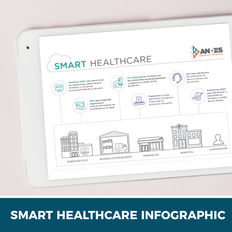 Smart Healthcare Infographic