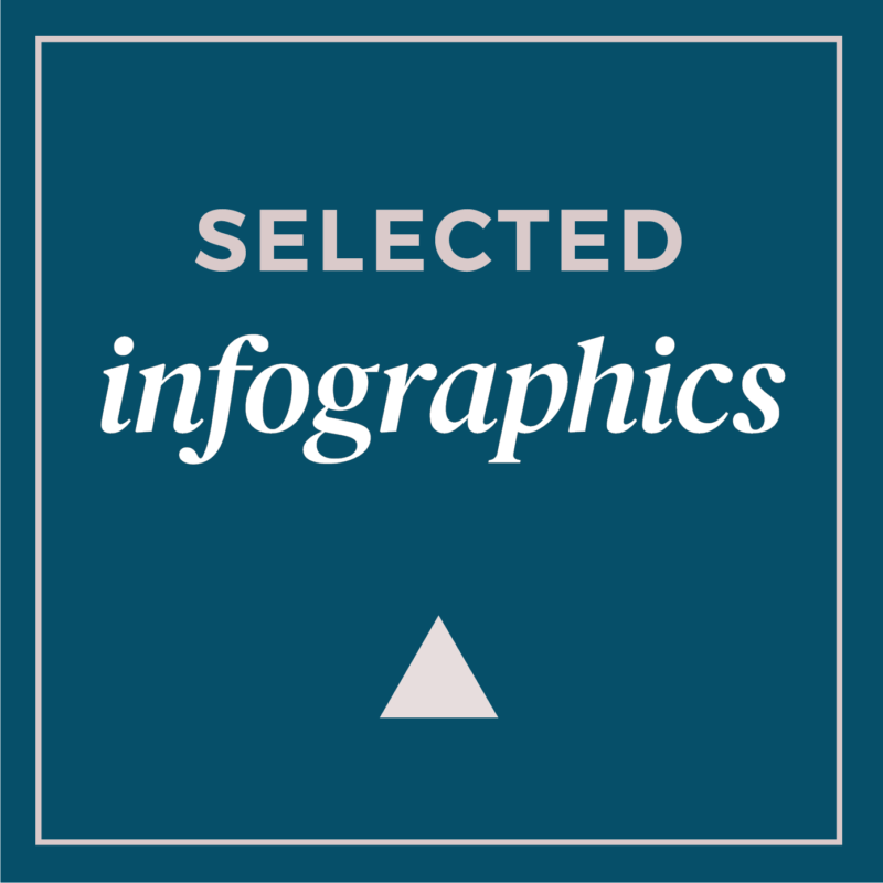 Selected Infographics