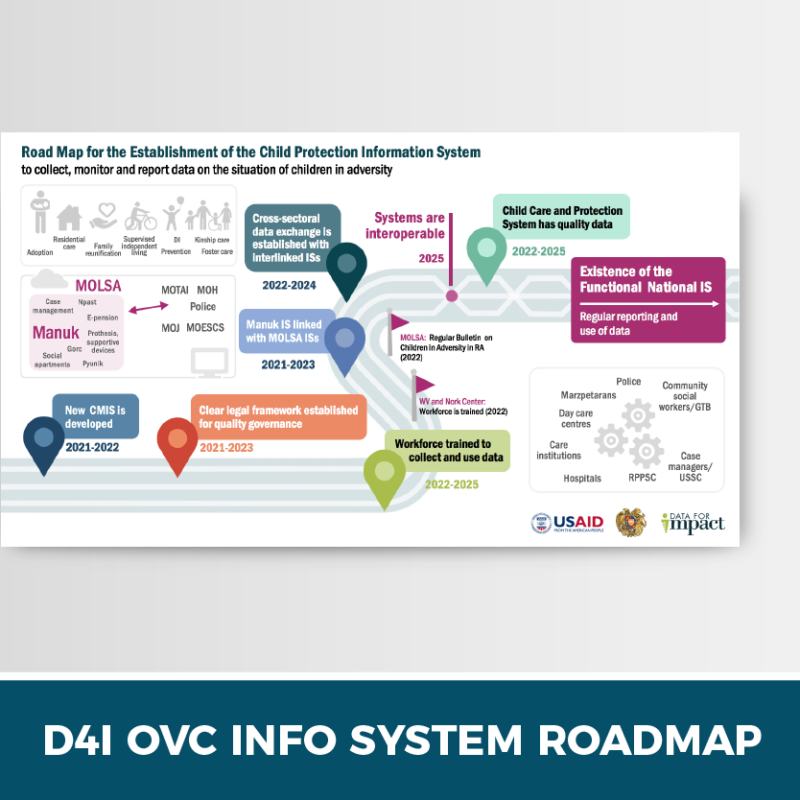 D4I OVC Roadmap Infographic
